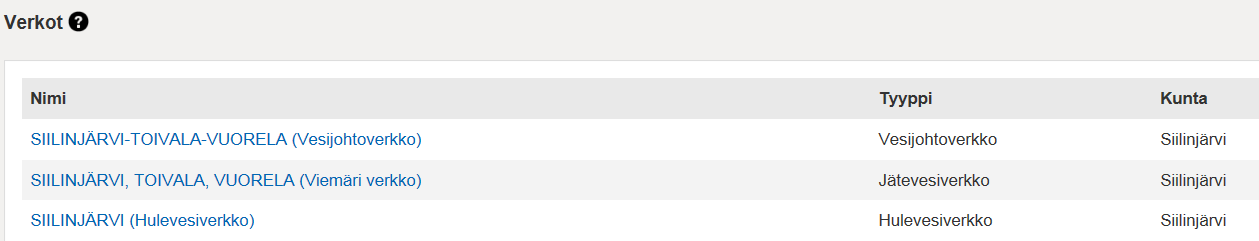 Vedenottamot, verkot Vedenottamo, verkot -nimissä on tila- tai tyyppitietoja, jotka ovat olleet käytössä