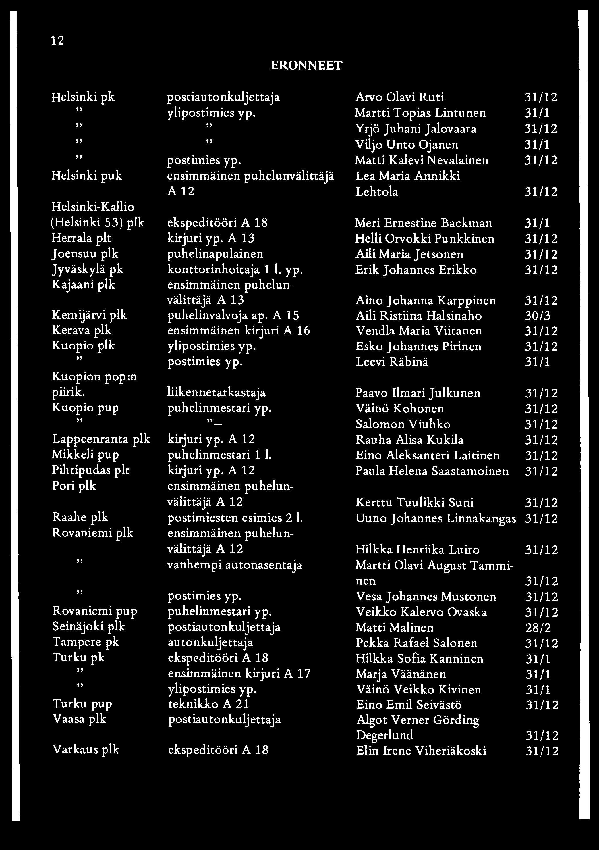 plt kirjuri yp. A 13 Helli Orvokki Punkkinen 31/12 Joensuu plk puhelinapulainen Aili Maria Jetsonen 31/12 Jyväskylä pk konttorinhoitaja 1 1. yp. Erik Johannes Erikko 31/12 Kajaani plk ensimmäinen puhelunvälittäjä A 13 Aino Johanna Karppinen 31/12 Kemijärvi plk puhelinvalvoja ap.