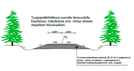 25.5.2015 8 (25) Kuva 5. Tuulivoimaloiden maakaapelit sijoitetaan tien alle tai sen penkkaan. Hankealue sijoittuu pääasiassa ns.