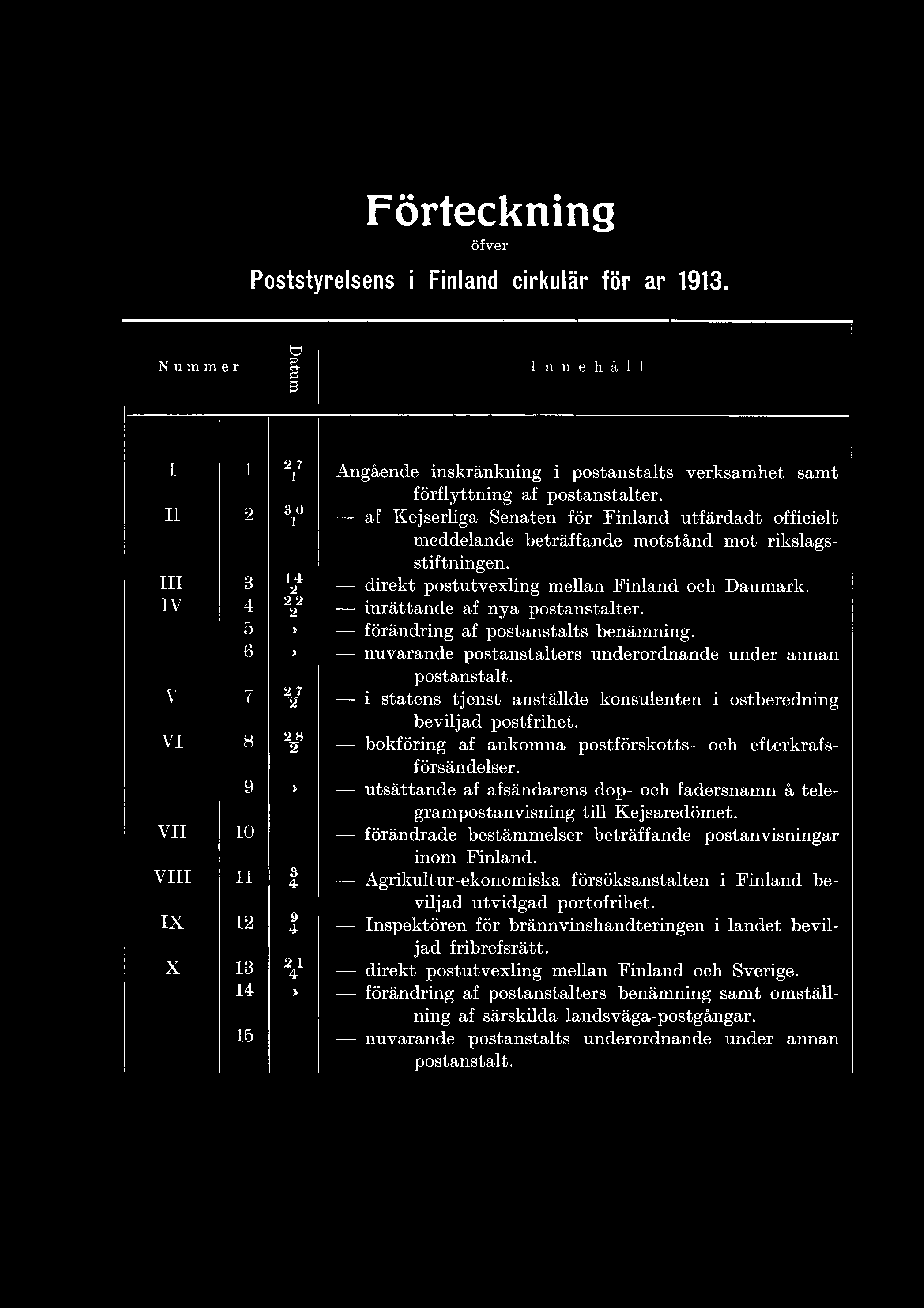 9» u tsättan d e af afsändarens dop- och fadersnam n å telegram postan visning till K ejsaredöm et. V II 10 förändrade bestäm m elser beträffande postanvisningar inom Finland.