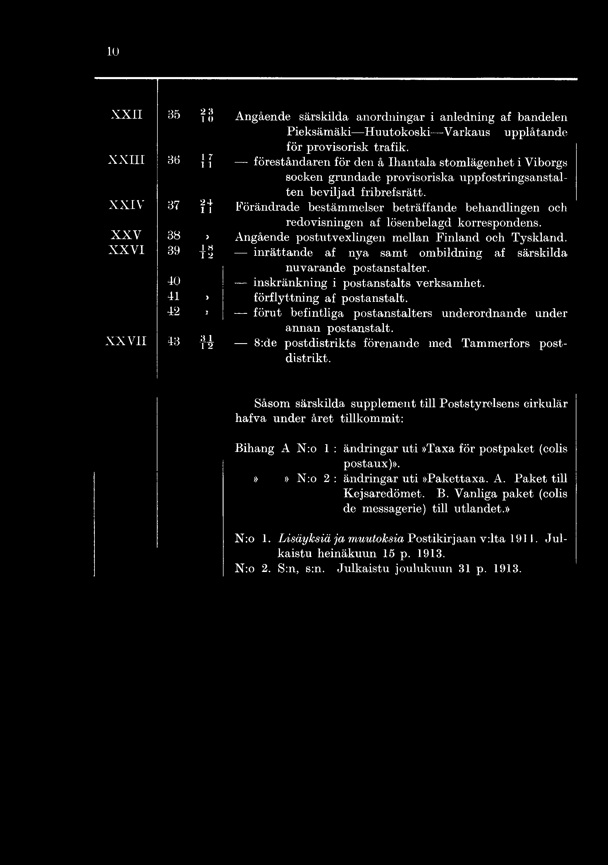 42 3 förut befintliga postanstalters underordnande under annan postanstalt. X X V II 43 3 1 T S 8:de postdistrikts förenande med Tam merfors postdistrikt.