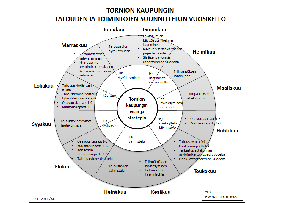 1. Tornion kaupungin talouden ja