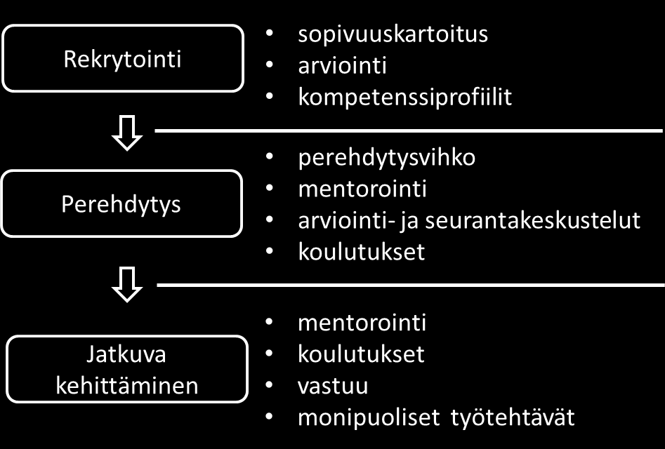 Vaikka suurin osa perehdytyksestä onkin tekemällä oppimista, perehdytysvihko tuo toimintaan struktuuria ja konkreettisia tavoitteita.