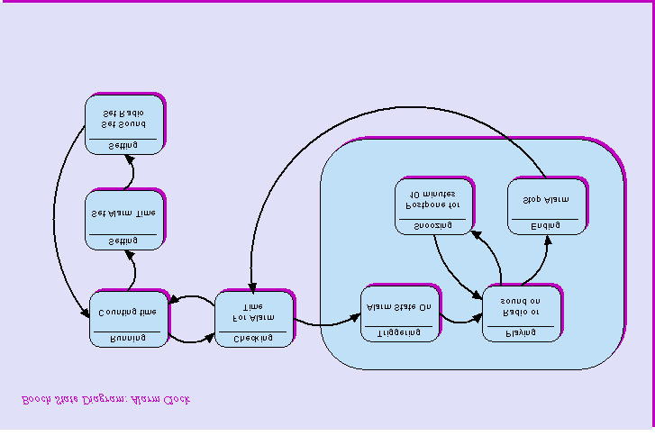 Tilakaavioesimerkki (3) 10.