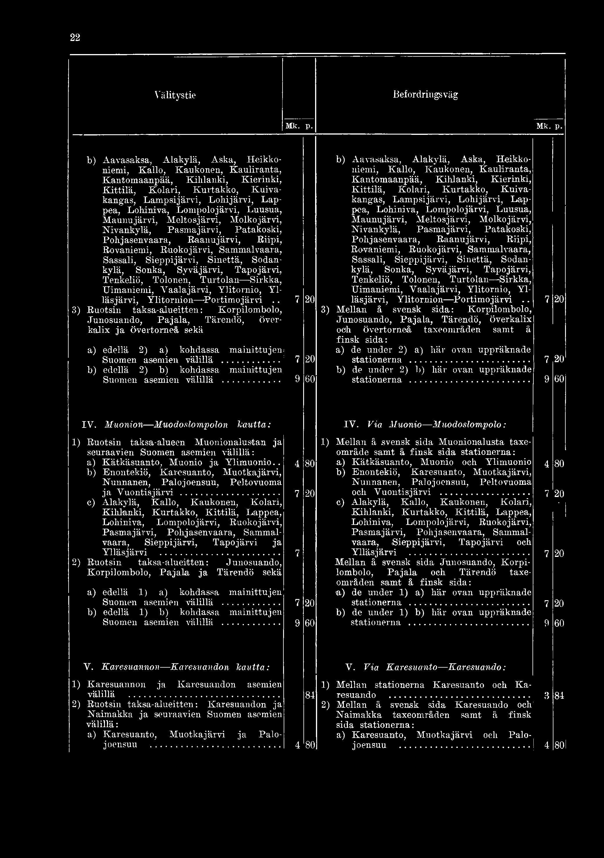 3) b) Aavasaksa, Alakylä, Aska, Heikkoniemi, Kallo, Kaukonen, Kauliranta, Kantomaanpää, Kihlanki, Kierinki, Kittilä, Kolari, Kurtakko, Kuivakangas, Lampsi järvi, Lohijärvi, Lappea, Lohiniva,