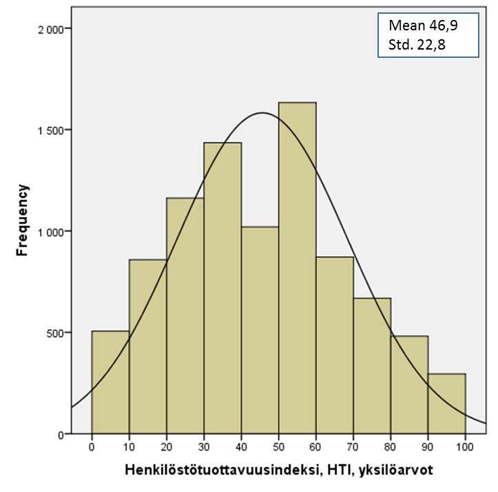 Henkilöstötuottavuus ja eurot case rakennusala 7 3.3.2.