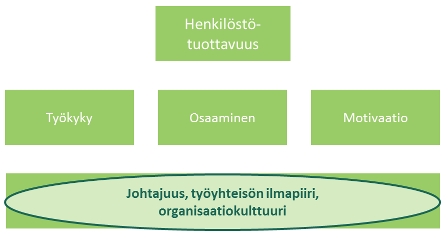 Viitearvojen jakaminen eri luokkiin tapahtuu samalla tavalla kuin kerrottiin yksilötason viitearvoissa edellisessä kappaleessa. Taulukko 1.