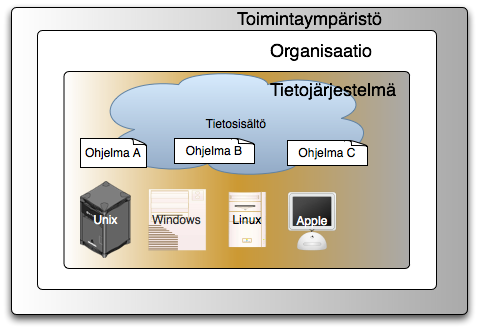 Tietojärjestelmä tarjoaa