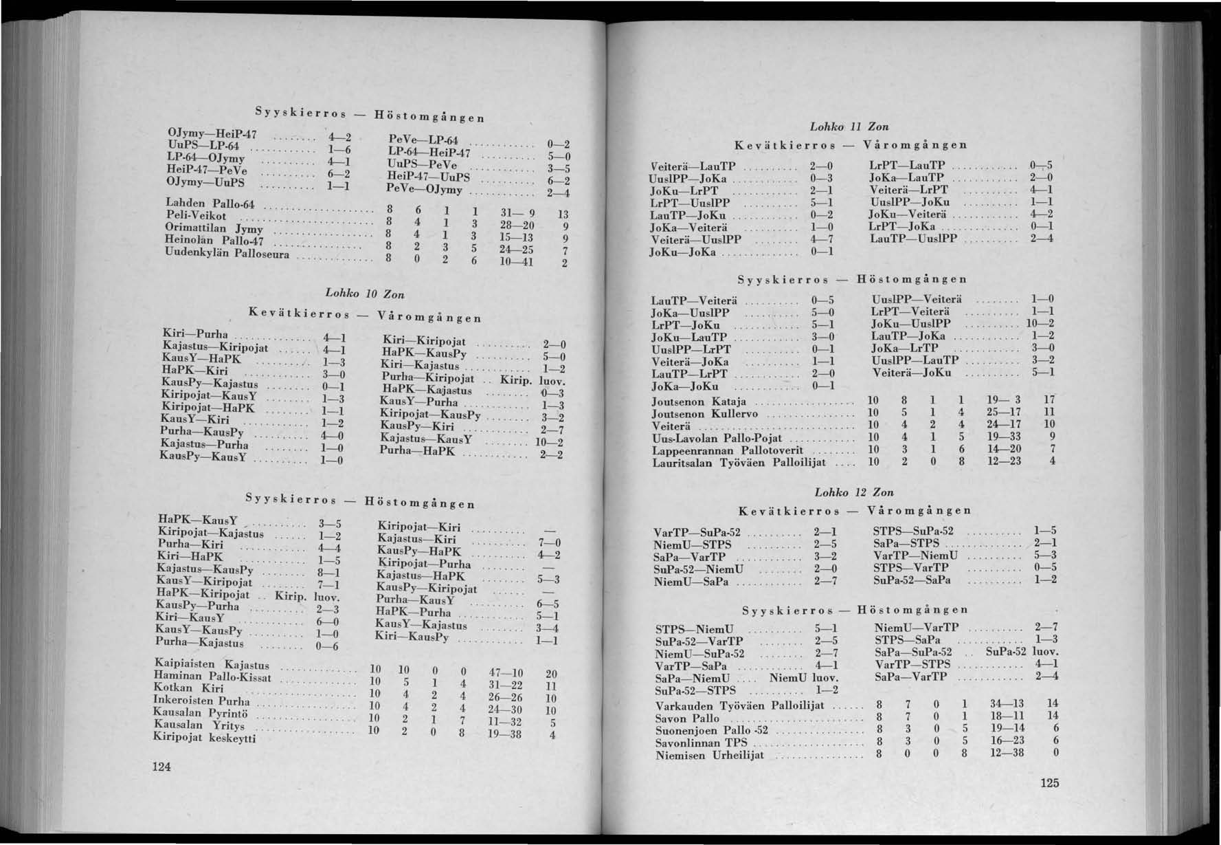 Syyskierros - Höstomgången OJymy-HeiP47 UuPS-LP-64 PeVe-LP-64 1-6 LP-64-0Jymy LP-64-HeiP47 HeiP47- PeVe UuPS-PeVe 6-2 OJymy-UuPS HeiP47- UuPS 1-1 PeVe-OJymy Lahden Pallo-64.............. 8 Peli-Veikot 6 1 1.