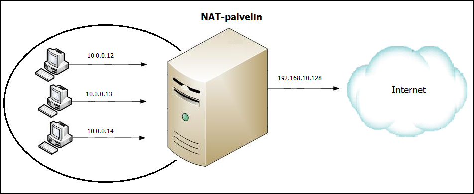 24 Seuraavaksi testattiin Telnet-yhteyksien toimivuutta. Boston-koneen command prompt-ikkunaan annettiin seuraava komento: telnet Binghampton.