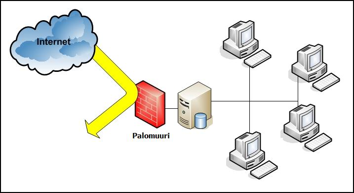 26 Tämän jälkeen siirryttiin Boston-palvelinkoneelle ja luotiin siitä VPN client -kone, jolla otettiin yhteys Dcsrv-palvelinkoneelle luotuun VPN-palveluun.