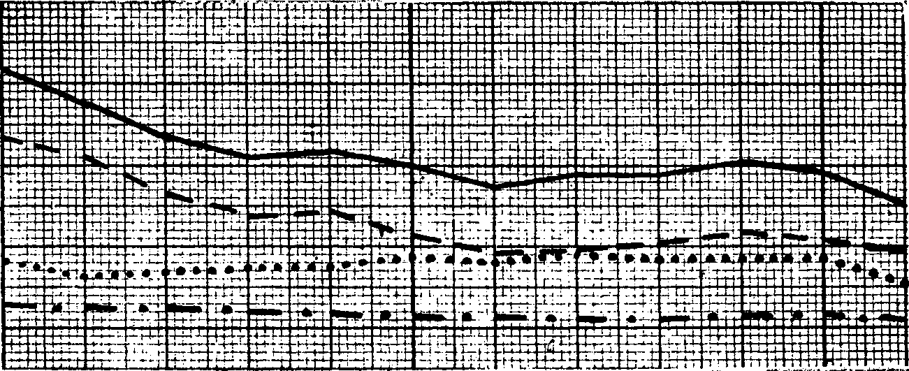 186 16. Työnv älitystoimisto Työnvälitysten kokonaisluku oli 25 441, josta miesten paikkoja 16 166 eli 63. 5 % ja naisten paikkoja 9 275 eli 36.5 %. Muihin kuntiin toimitettiin 2 086 välitystä eli 8.