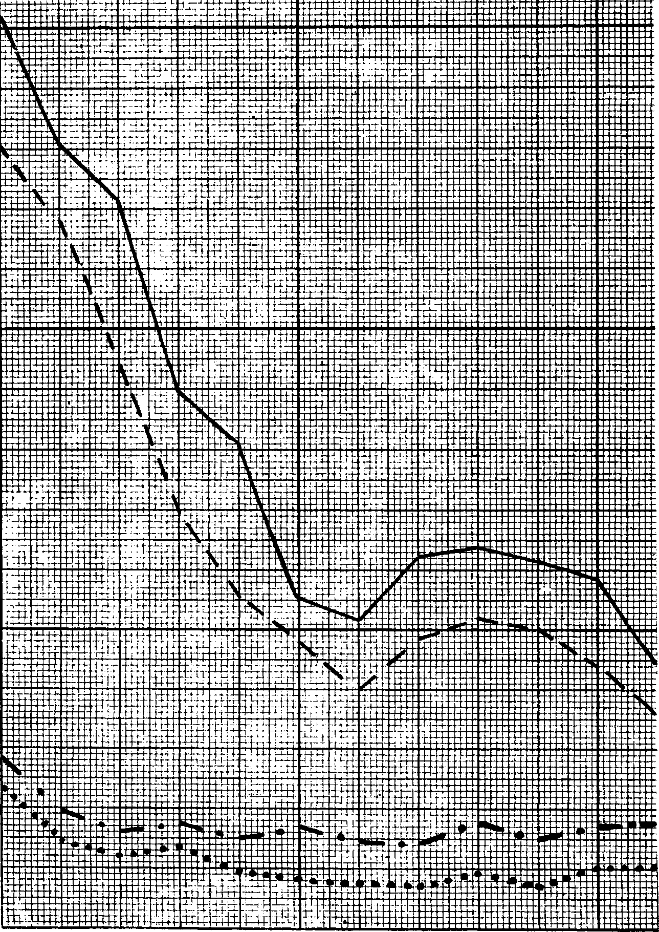 195 16. Työnv älitystoimisto Seuraavat käyrät esittävät kokonaiskuvan henkisen työn osaston toiminnasta. H 9 g K Srt 3 K e S S e HENKISEN TYÖN OSASTO V.