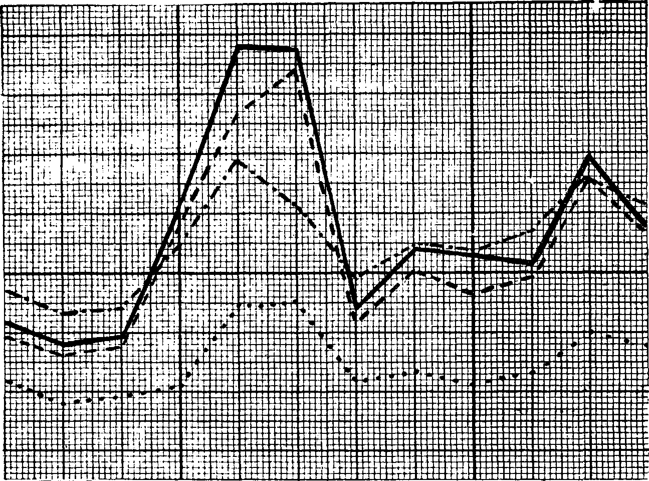 202 16. Työ nvälity s toimisto Yleiskuvan nuoriso-osaston toiminnasta v. 1945 antaa seuraava graafillinen esitys: p H g. B pr c o fr p p S - cn" T e X p p* rh NUORISO-OSASTO V.