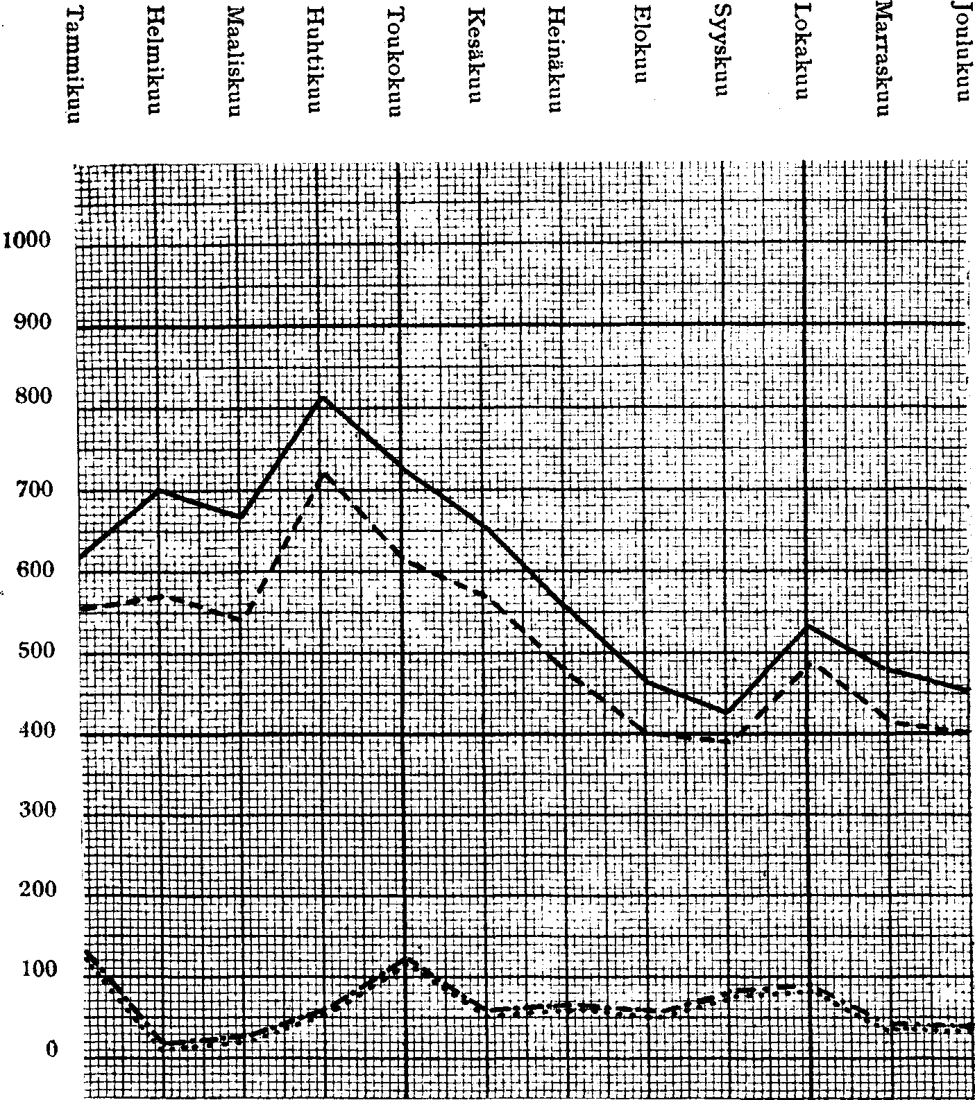 207 16. Työnv älitystoimisto Yleiskuvan merimiesosaston toiminnasta saa seuraavasta graafillisesta esityksestä: MERIMIESOSASTO V.