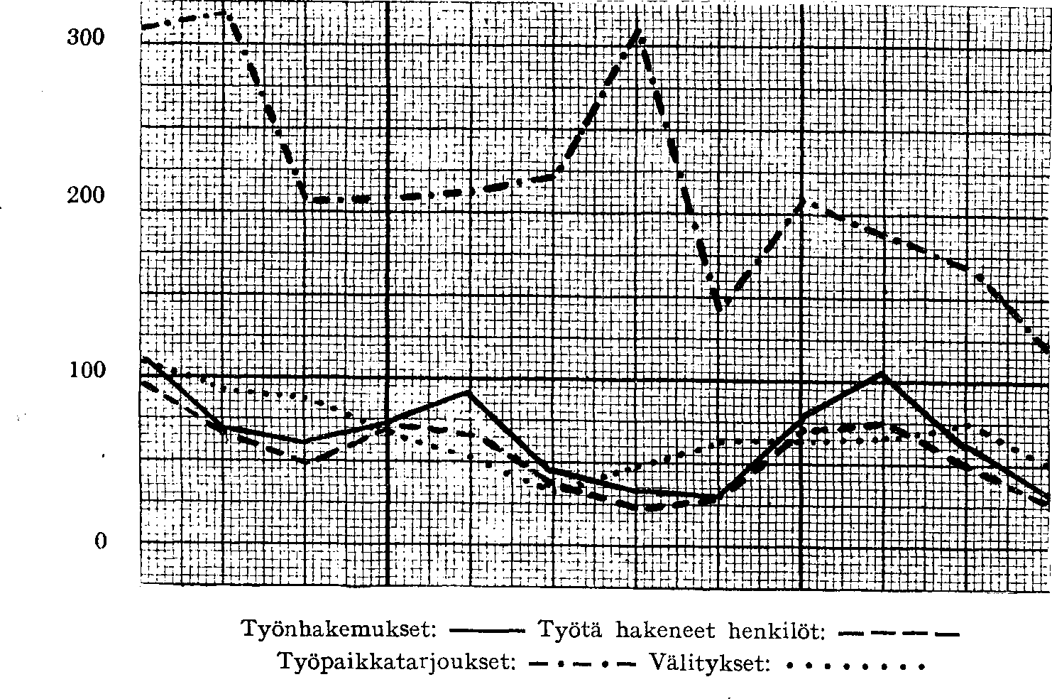 211 16. Työnv älitystoimisto Miesten työnvälitykset olivat eellisestä vuoesta lisääntyneet 535 eli 545.9 % ja naisten 106 eli 153. e % ja kokonaismäärä 641 eli 383. s %.