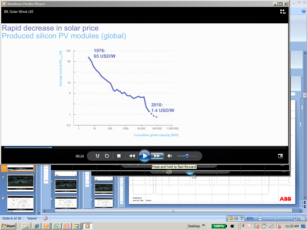 Rapid Decrease in solar price Produced silicon PV modules (global) 1976: 65 USD/W Source: Intergovernmental Panel on Climate Change, Special Report on Renewable