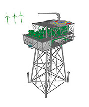 HVDC Light for grid connection