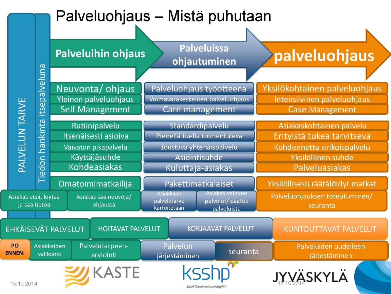 (Keski-Suomen SOTE 2020) Yhteinen kieli?