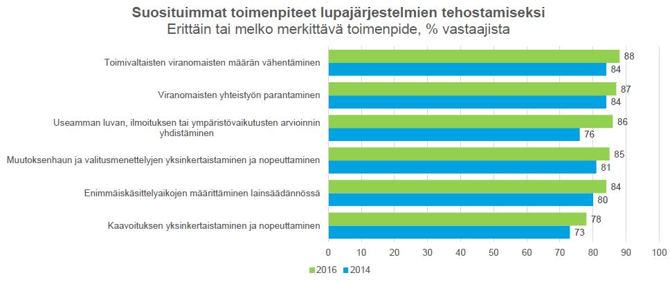 Yksi luukku