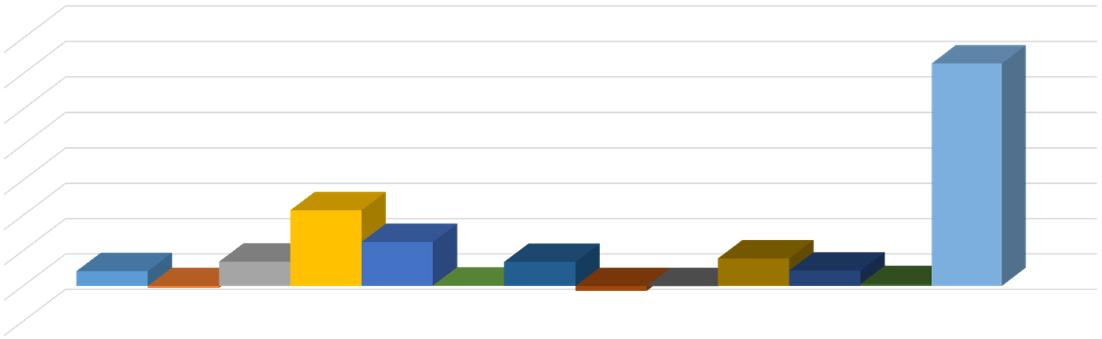 Yhteensä Poikkeama Aikuispsykosos. 846 Aikuissosiaalityö -18 ESH oma tuotteistettu 1379 ESH ostettu 4294 Hoito ja hoiva 2496 Kuntoutus 27 Perhepalvelut 1368 Suun terveydenh.