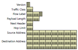 19 Kuva 2. IPv6-otsikon rakenne. (Davies 2012, 94.) 2.