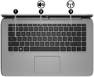 Osa Kuvaus (1) TouchPadin käyttöalue Lukee sormieleen ja siirtää osoitinta tai aktivoi kohteita näytössä. (2) TouchPadin vasen painike Toimii kuten ulkoisen hiiren ykköspainike.