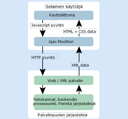 10 manuaalisesti painaa päivitystä ja koko sivu ladattiin uudelleen HTML, CSS ja JavaScriptia myöten, sekä myös käyttäjän sähköposti.