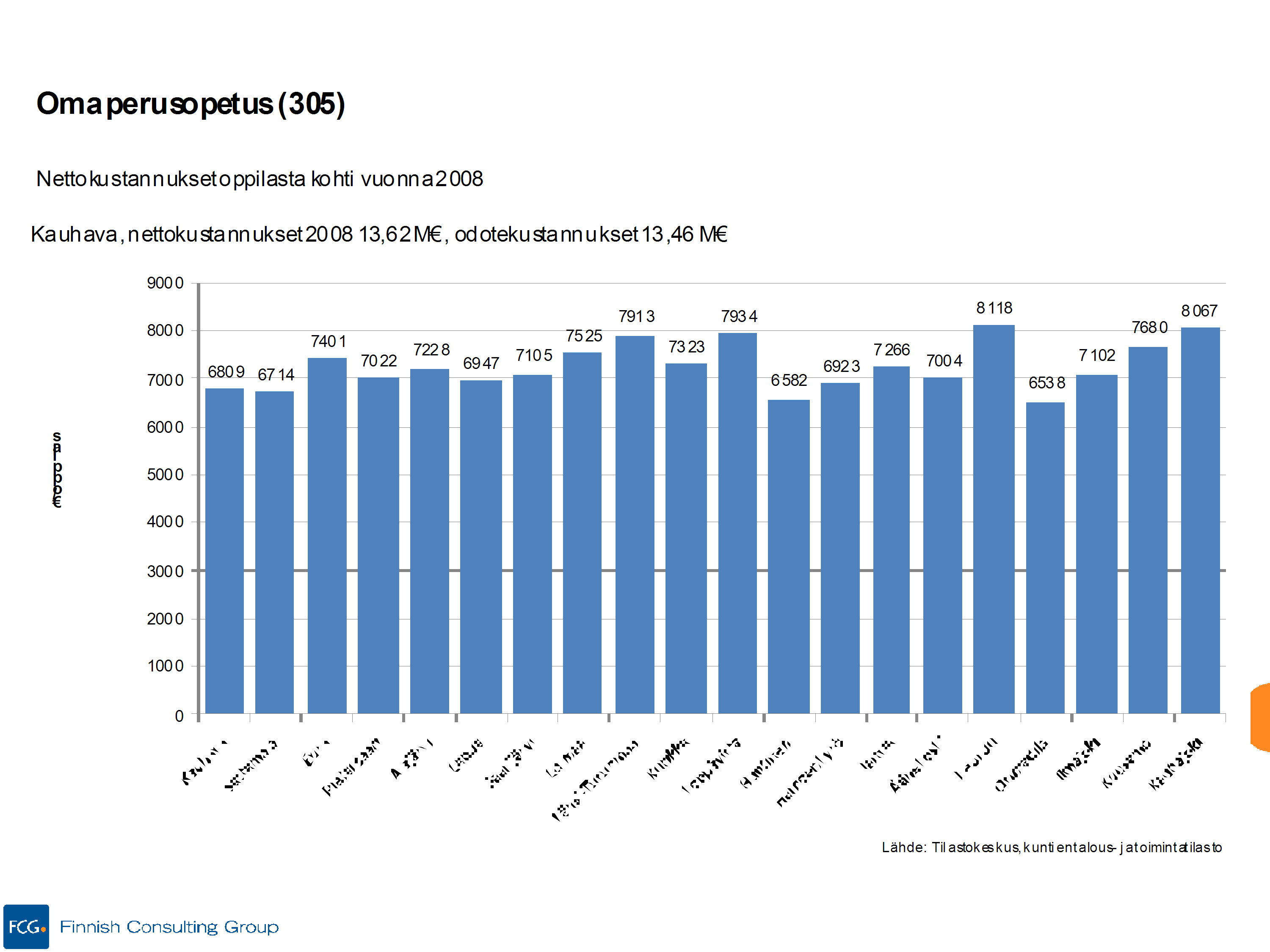 FCG Finnish Consulting Group Oy XXXVII(43) Kuva 22. Vertailukuntina kunnat, joiden väkiluku on 10 000 25 000 ja väestörakenne vastaa lähinnä Kauhavaa.