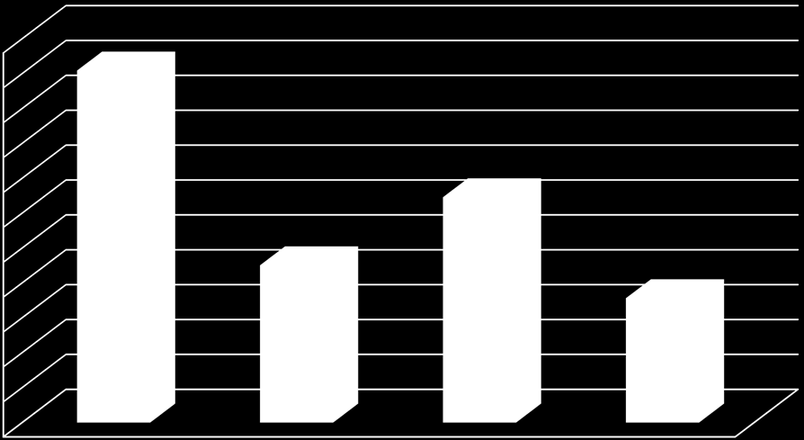 Sivistyspalvelut Henkilöstökulut 3 700 000 3 650 000 3 600 000 3 550 000 3 500 000 3 450 000 3 400 000 3 350 000 3 300