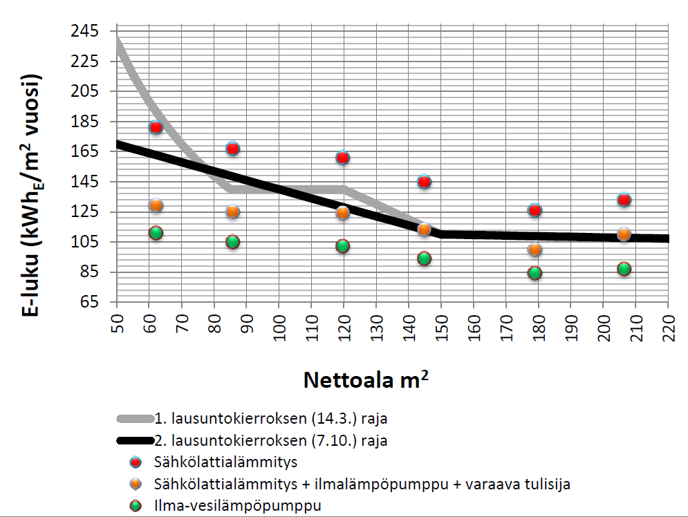 Esimerkki laskennan lähtötietoja: U-arvot vertailuarvojen mukaiset Tavanomaista