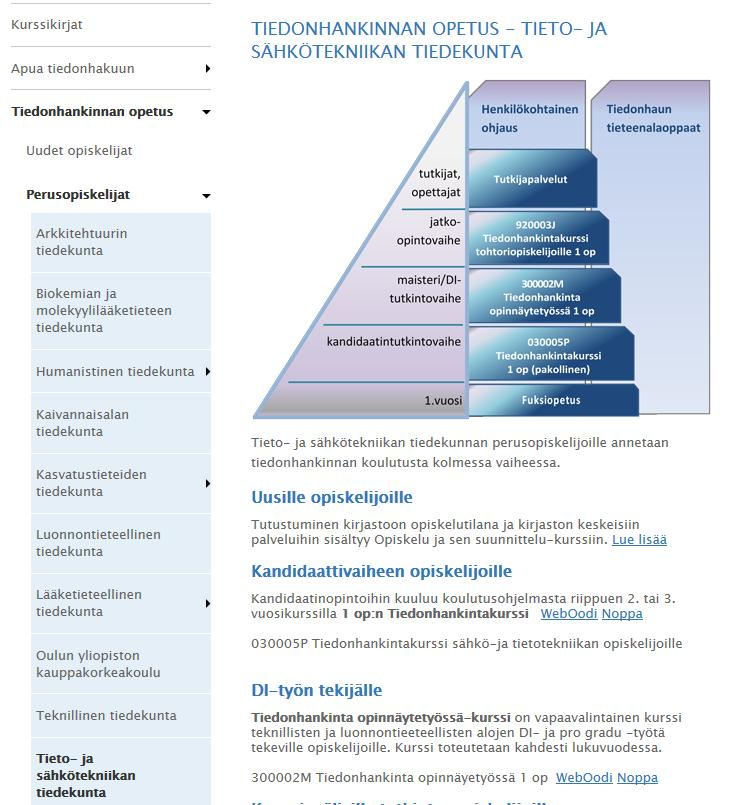 Kurssin toteutus Aktiivinen osallistuminen Itsenäinen suoritus (ks. ohje ja Optima) Miten opiskelija pääsee kurssin tavoitteisiin?