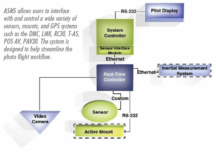 camera system-esite,