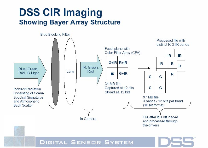 DSS overview presentation: http://www.