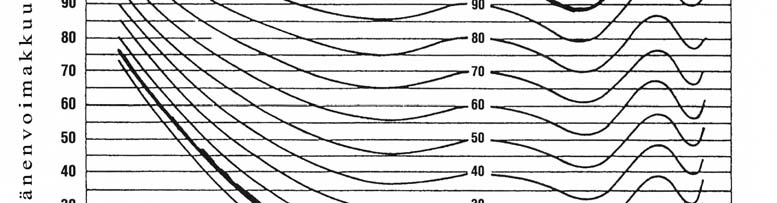 Vakioäänekkyyskäyrästön alin käyrä on ihmiskorvan kuulokynnyksen raja, ja 130 desibelin kohdalla oleva tummennettu käyrä on korvan kipukynnyksen raja. [4, s. 172; 3, s. 29.