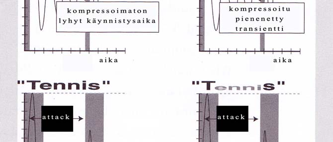 Kun käynnistysajan valitsee tarpeeksi lyhyeksi, kompressori ehtii tarttua myös nopeisiin piikkeihin äänessä.