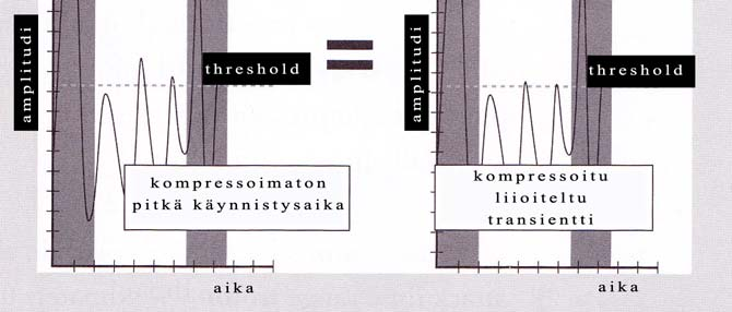 Kompressiokynnys tulee valita siten, että se on keskimääräisen puheen voimakkuuden tuntumassa.