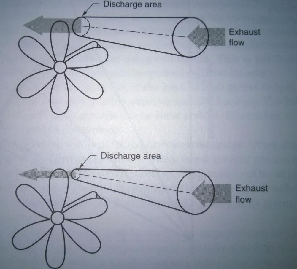 Kuva 6. Havainnollistava kuva eri A/R-suhteiden vaikutuksesta pakokaasun virtaukseen. Ylemmässä kuvassa A/R-suhde on suurempi, sillä pakokaasun virtauspinta-ala on suurempi. (5, s. 33.