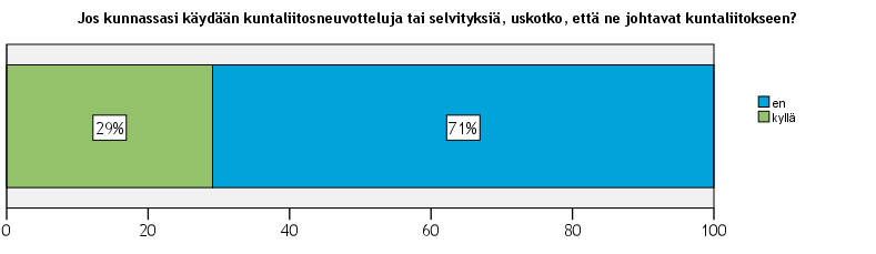 ELINKEINOPOLIITTINEN MITTARISTO 2014 29 Yrittäjistä vain muutaman prosentin mukaan kuntarakenteessa ei ole tarvetta merkittäviin muutoksiin.