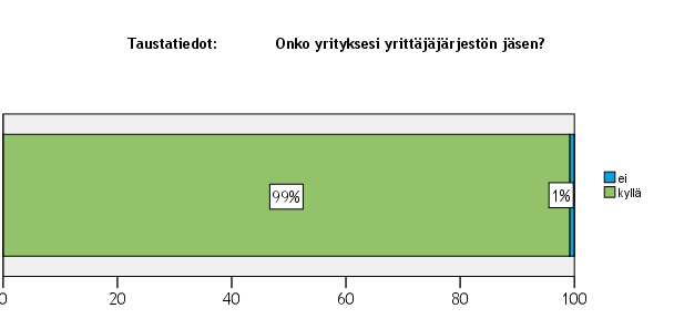 ELINKEINOPOLIITTINEN MITTARISTO