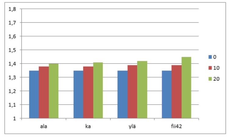 122 Kuva 5.6. Mitoitusmenetelmän DA1 mukaiset tukivoimat laskentaesimerkille 1. Kuvassa on esitetty kahdesta osavarmuuslukukombinaatiosta (DA1-1 ja DA1-2) saadut määräävämmät laskentatulokset.