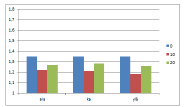 135 Kuva 5.22.