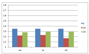 Varmuus mitoitusmomentin ja käyttörajatilamomentin suhteena. Kuva 5.23.