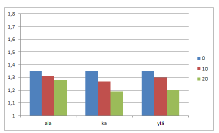 136 Kuva 5.24.