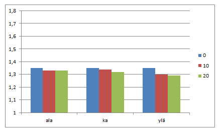 laskentaesimerkille 2.