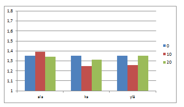 150 Kuva 5.45. Mitoitusmenetelmän DA2 (FIN) mukaiset taivutusmomentit laskentaesimerkille 3.