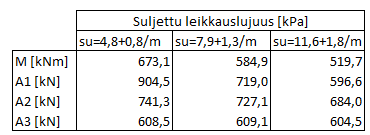 155 todellista epävarmuutta.