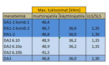 174 Liite 1 (2/20)