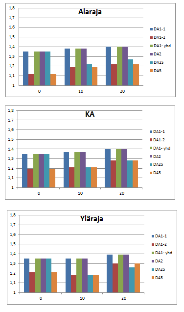 213 Liite 2 (21/55) Taivutusmomentit: suhteen ULS/SLS tuottaman