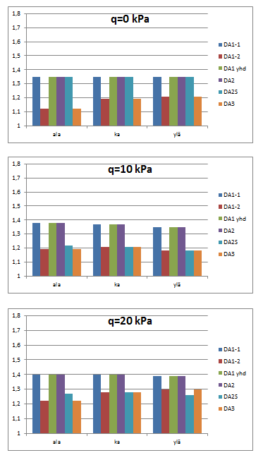 214 Liite 2 (22/55) Taivutusmomentit: suhteen ULS/SLS tuottaman